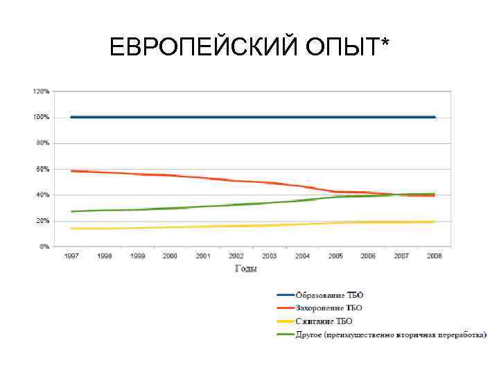 ЕВРОПЕЙСКИЙ ОПЫТ* 