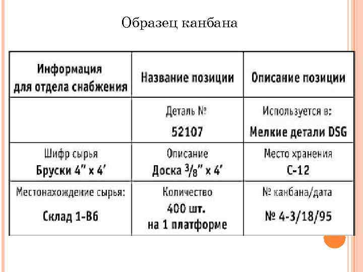 Образец канбана 