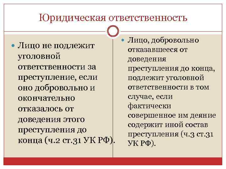 Юридическая ответственность Лицо не подлежит уголовной ответственности за преступление, если оно добровольно и окончательно