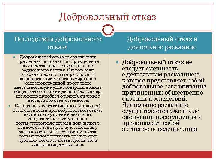 Добровольный отказ Последствия добровольного отказа Добровольный отказ от совершения преступления исключает привлечение к ответственности