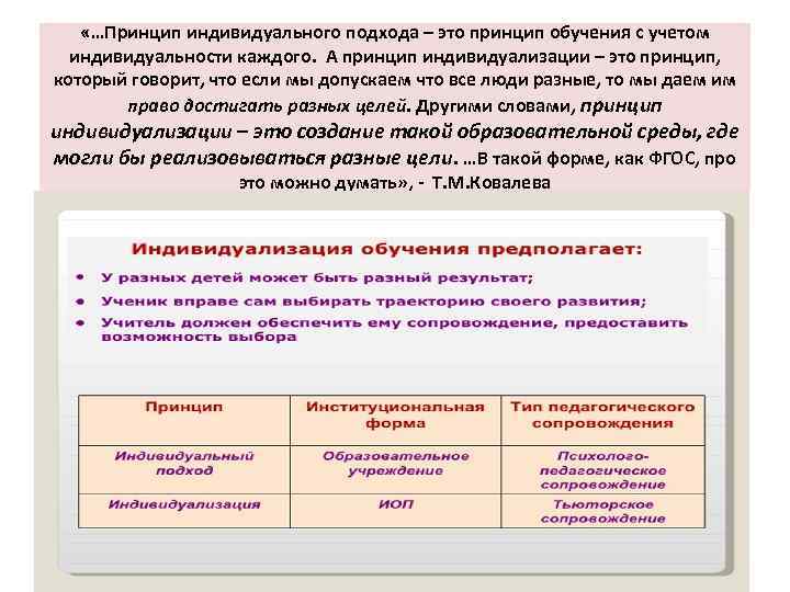  «…Принцип индивидуального подхода – это принцип обучения с учетом индивидуальности каждого. А принцип