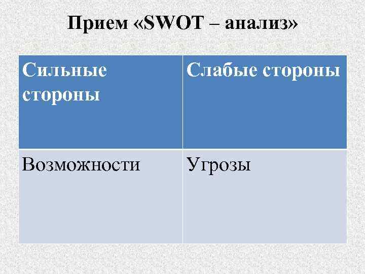 Прием «SWOT – анализ» Сильные стороны Слабые стороны Возможности Угрозы 