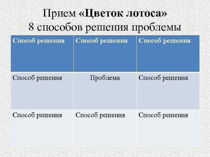 Прием «Цветок лотоса» 8 способов решения проблемы Способ решения Проблема Способ решения 