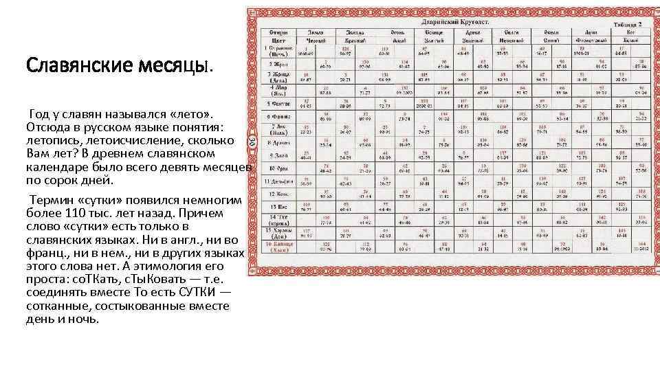 Перевод со старославянского на русский онлайн по фото бесплатно без регистрации