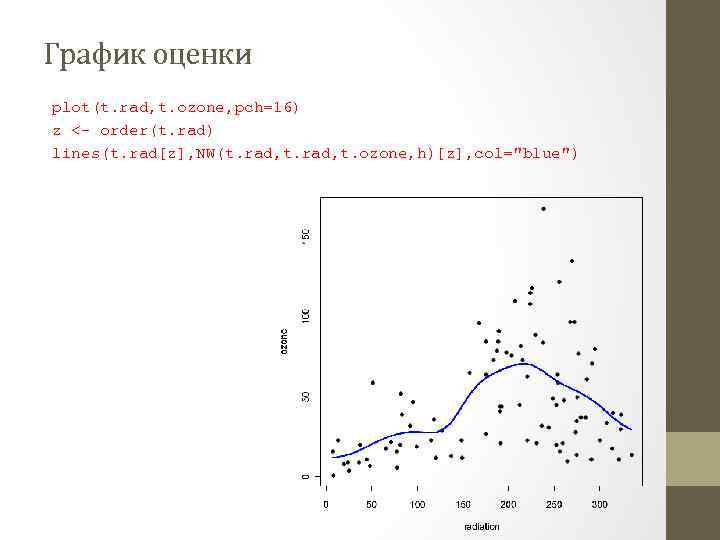 График оценки plot(t. rad, t. ozone, pch=16) z <- order(t. rad) lines(t. rad[z], NW(t.