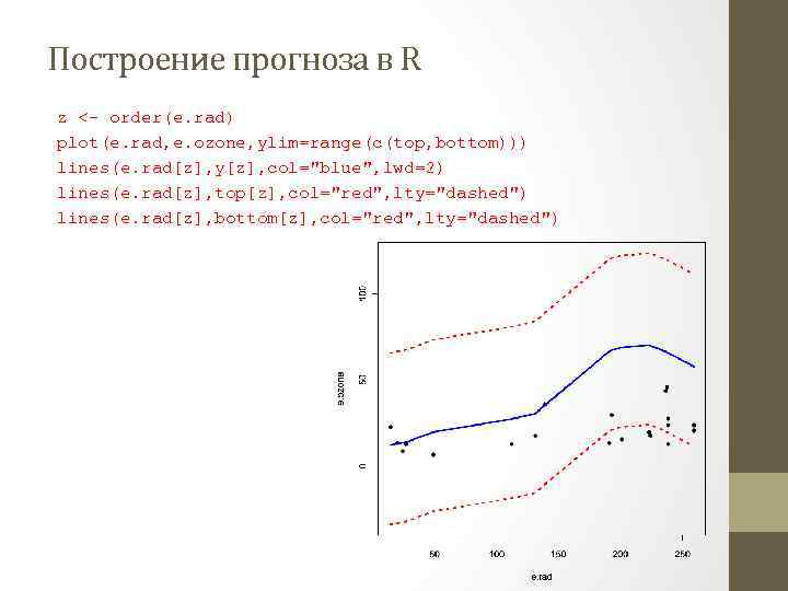 Построение прогноза в R z <- order(e. rad) plot(e. rad, e. ozone, ylim=range(c(top, bottom)))