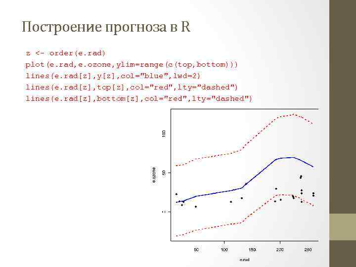 Построение прогноза в R z <- order(e. rad) plot(e. rad, e. ozone, ylim=range(c(top, bottom)))