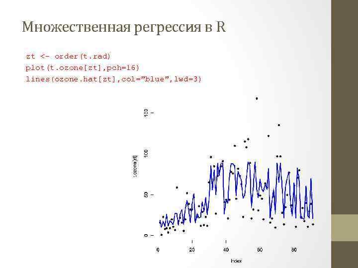 Множественная регрессия в R zt <- order(t. rad) plot(t. ozone[zt], pch=16) lines(ozone. hat[zt], col=