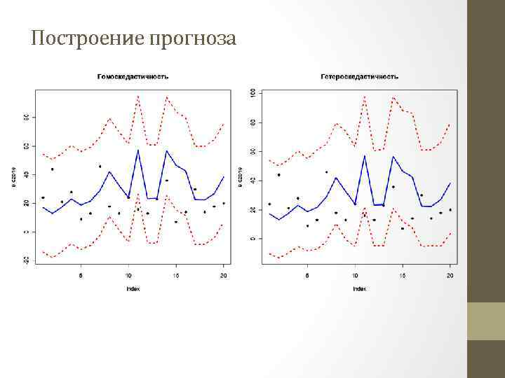 Построение прогноза 