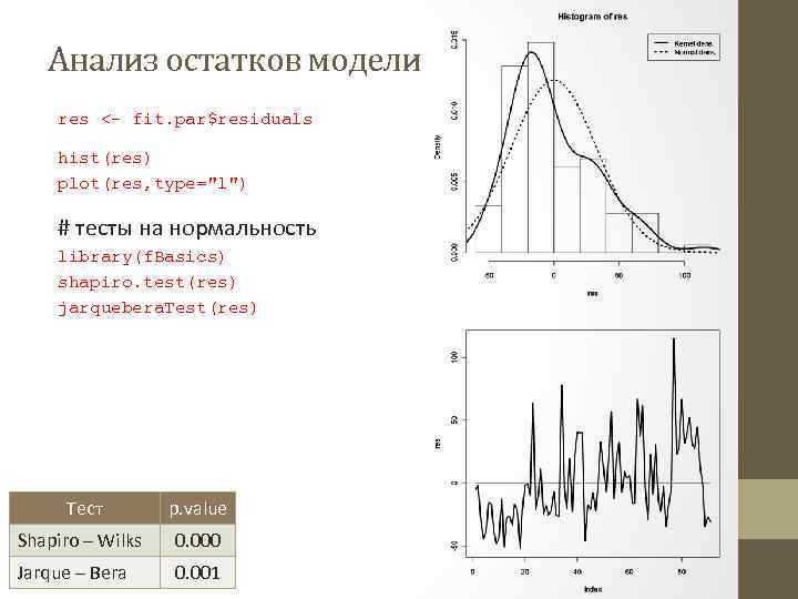 Анализ остатков модели res <- fit. par$residuals hist(res) plot(res, type=