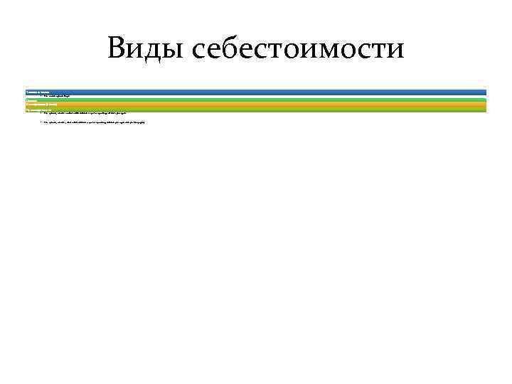 Виды себестоимости Технологическая • Учет только прямых затрат Цеховая • Учет прямых Коммерческая (полная)и