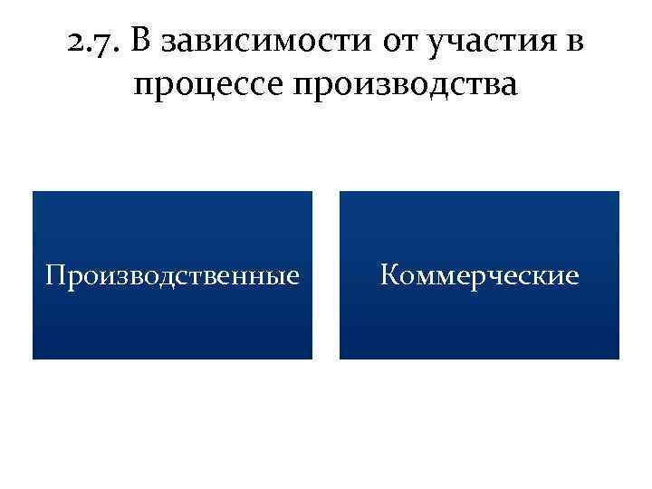 2. 7. В зависимости от участия в процессе производства Производственные Коммерческие 