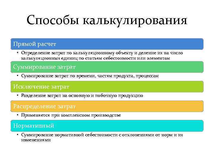 Способы калькулирования Прямой расчет • Определение затрат по калькуляционному объекту и деление их на