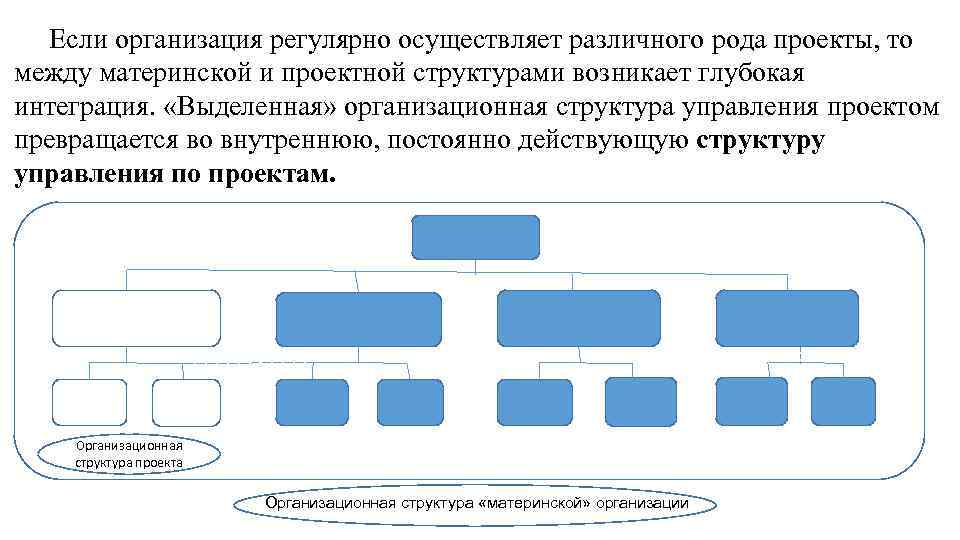 Если организация регулярно осуществляет различного рода проекты, то между материнской и проектной структурами возникает