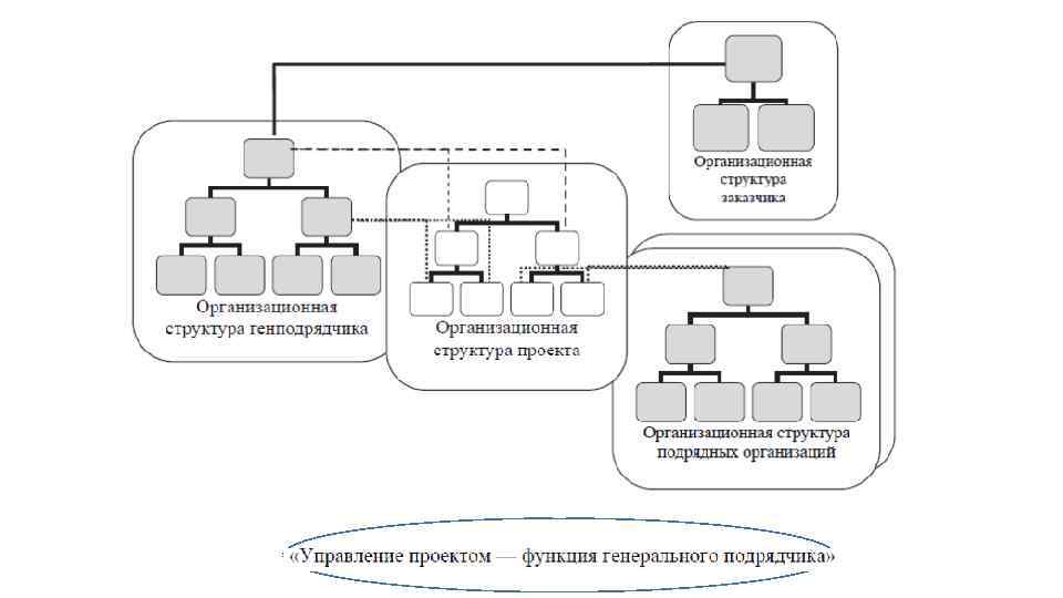 Инфраструктурных проектов это