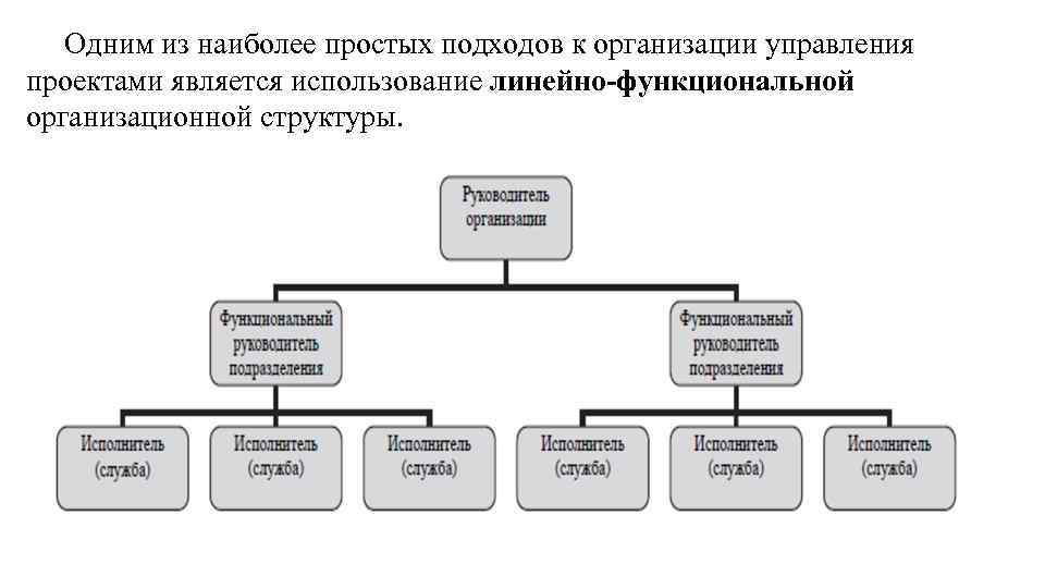 Одним из наиболее простых подходов к организации управления проектами является использование линейно-функциональной организационной структуры.