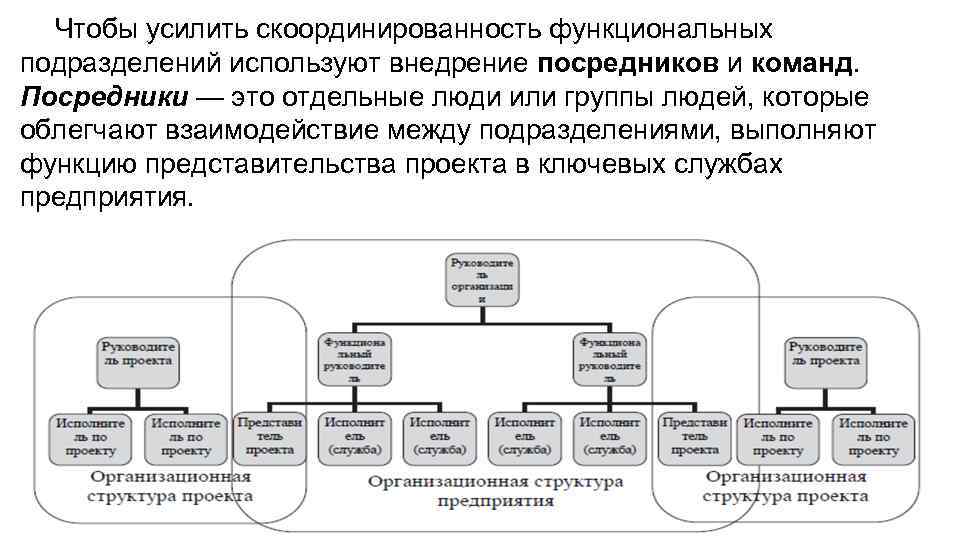 Чтобы усилить скоординированность функциональных подразделений используют внедрение посредников и команд. Посредники — это отдельные