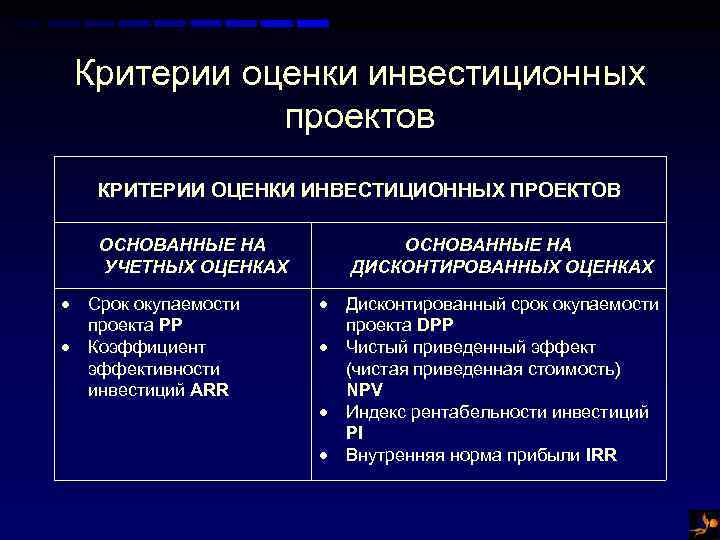 Что является критерием отбора инвестиционных проектов для реализации