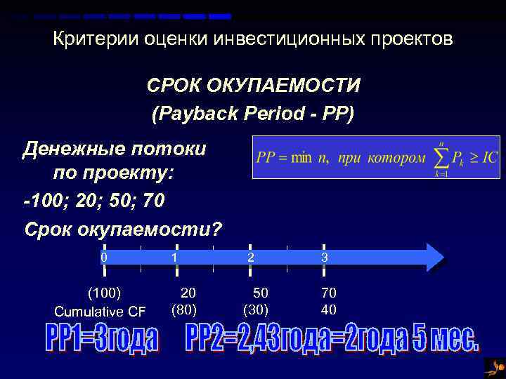 Критерии оценки инвестиционных проектов СРОК ОКУПАЕМОСТИ (Payback Period - PP) Денежные потоки по проекту: