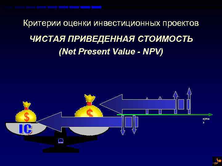 Критерии оценки инвестиционных проектов ЧИСТАЯ ПРИВЕДЕННАЯ СТОИМОСТЬ (Net Present Value - NPV) врем я