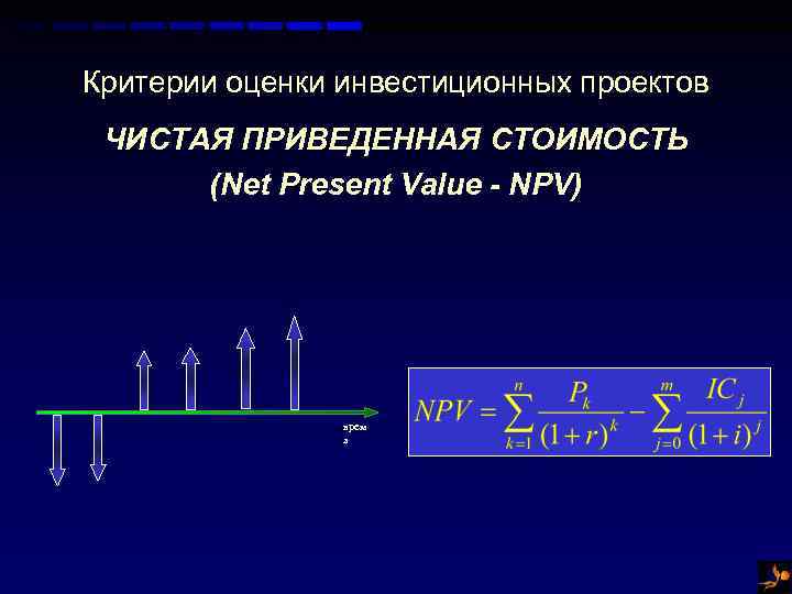 Критерии оценки инвестиционных проектов ЧИСТАЯ ПРИВЕДЕННАЯ СТОИМОСТЬ (Net Present Value - NPV) врем я