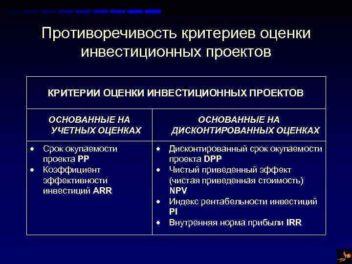 Методические принципы оценки инвестиционных проектов