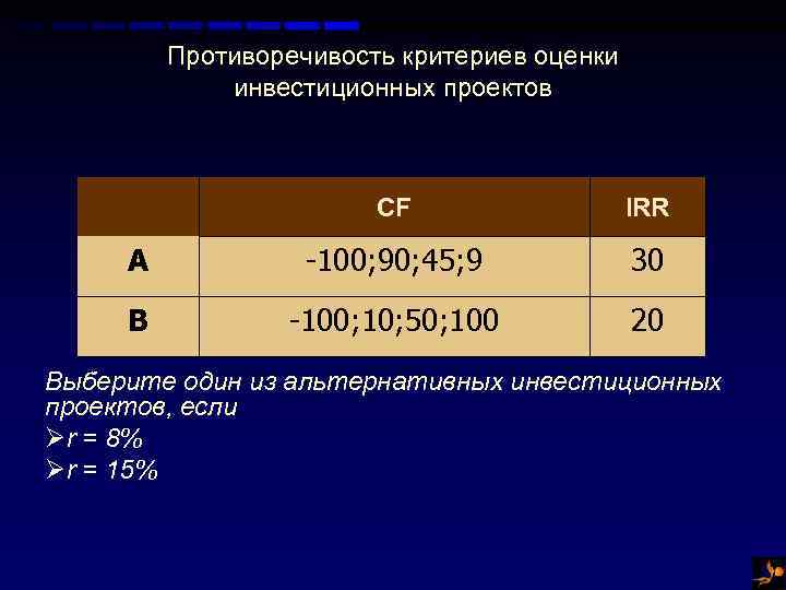 Динамические критерии оценки инвестиционного проекта