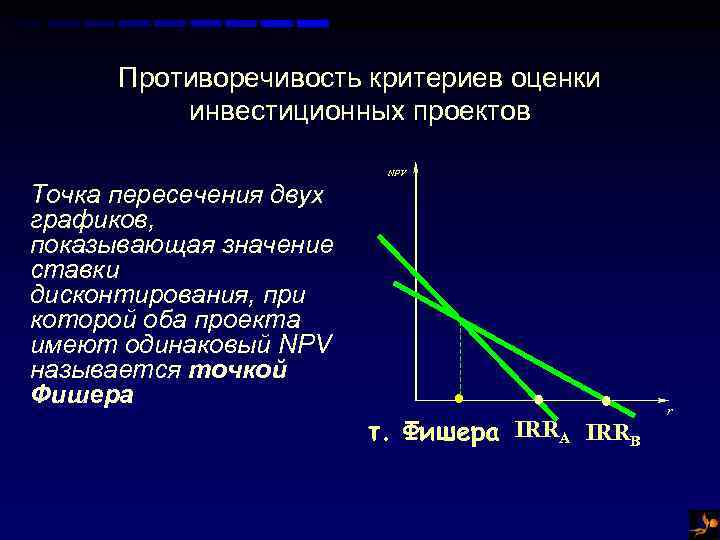 Противоречивость критериев оценки инвестиционных проектов NPV Точка пересечения двух графиков, показывающая значение ставки дисконтирования,