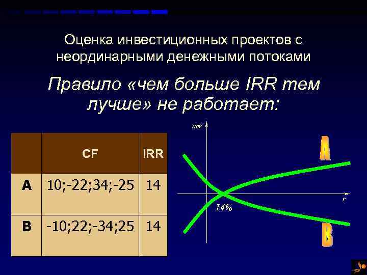 Оценка инвестиционных проектов с неординарными денежными потоками Правило «чем больше IRR тем лучше» не