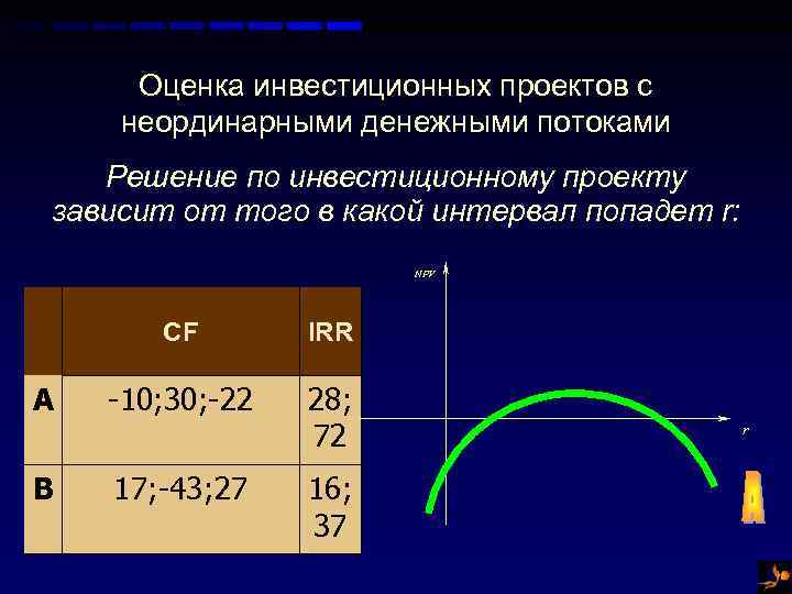 Оценка инвестиционных проектов с неординарными денежными потоками Решение по инвестиционному проекту зависит от того