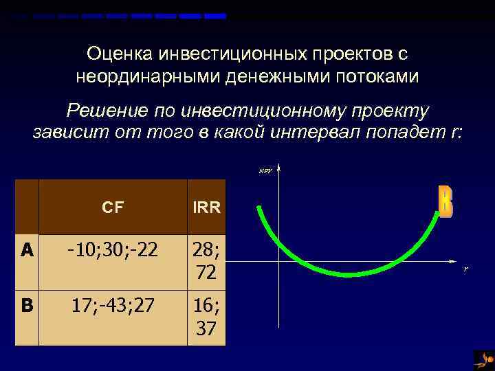 Оценка инвестиционных проектов с неординарными денежными потоками Решение по инвестиционному проекту зависит от того