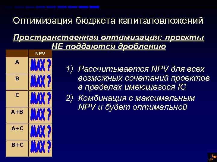 Оптимизация бюджета капиталовложений Пространственная оптимизация: проекты НЕ поддаются дроблению NPV A B С A+B