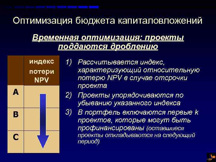 Оптимизация бюджета капиталовложений Временная оптимизация: проекты поддаются дроблению индекс потери NPV A B С