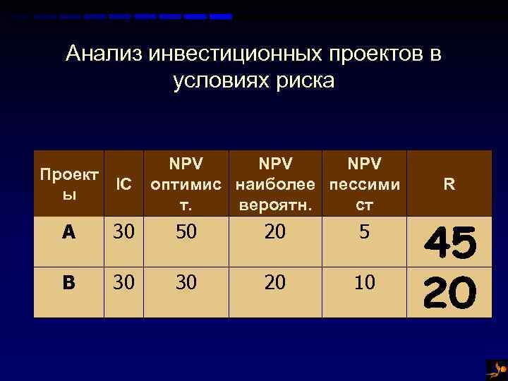 Для сравнения инвестиционных проектов и выбора лучшего из них используются следующие показатели