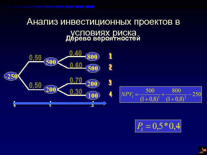 Количественный анализ рисков инвестиционных проектов