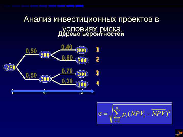 Анализ инвестиционных проектов в условиях риска Дерево вероятностей 500 -250 200 0 1 800