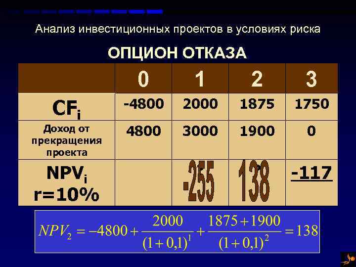 Реальные опционы в оценке инвестиционных проектов