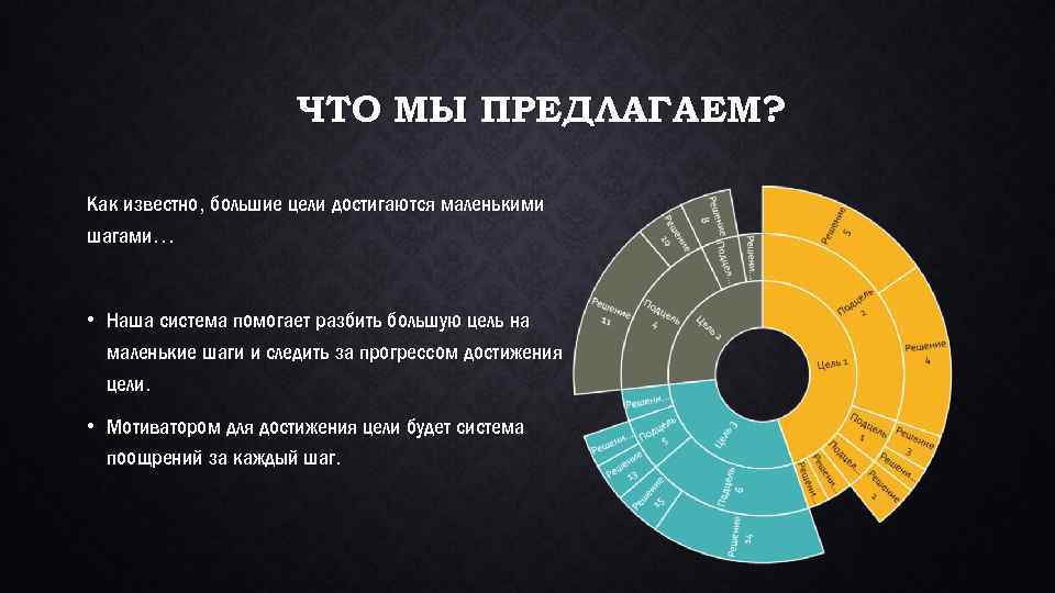 Больших целей. Маленькие достижения шаги к большой цели. Как разбить большую цель на маленькие. Как разбить цель на маленькие шаги. Большую цель разделить на маленькие.