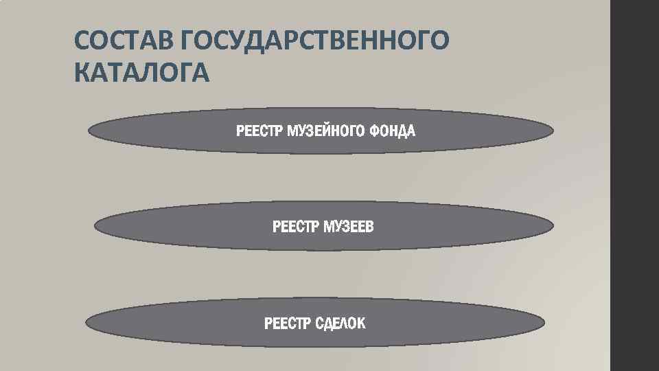 СОСТАВ ГОСУДАРСТВЕННОГО КАТАЛОГА • РЕЕСТР МУЗЕЙНОГО ФОНДА РЕЕСТР МУЗЕЕВ РЕЕСТР СДЕЛОК 