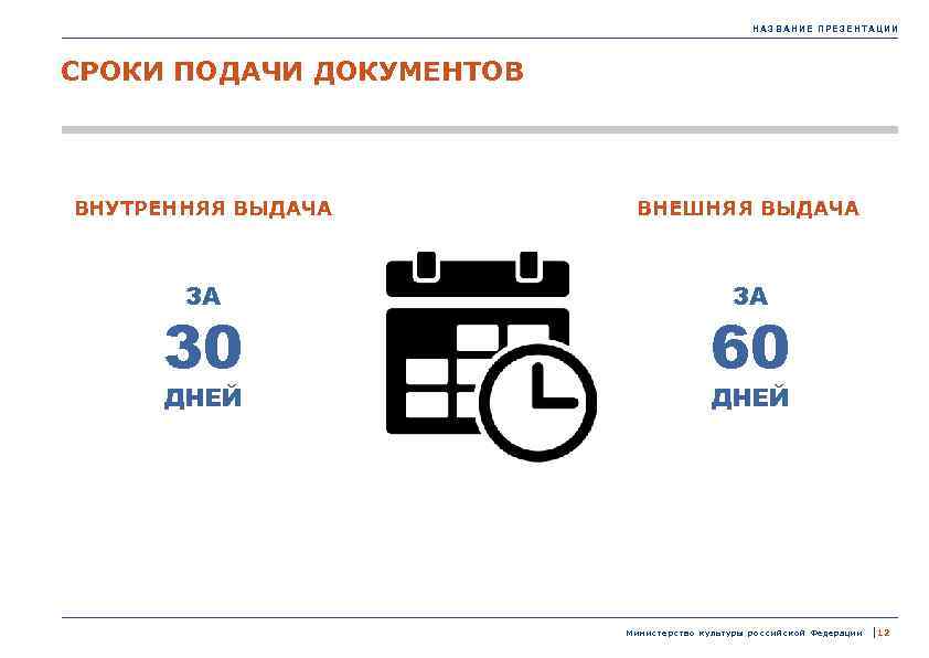 НАЗВАНИЕ ПРЕЗЕНТАЦИИ СРОКИ ПОДАЧИ ДОКУМЕНТОВ ВНУТРЕННЯЯ ВЫДАЧА ВНЕШНЯЯ ВЫДАЧА ЗА ЗА 30 ДНЕЙ 60