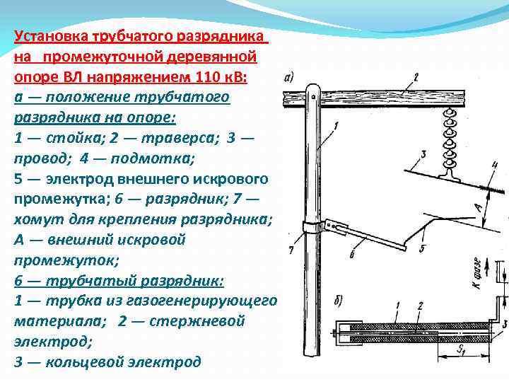 Трубчатый разрядник. РТФ 35 кв разрядник. Трубчатый разрядник 110 кв. Трубчатые разрядники вл 110 кв. Трубчатые разрядники на линии 110.