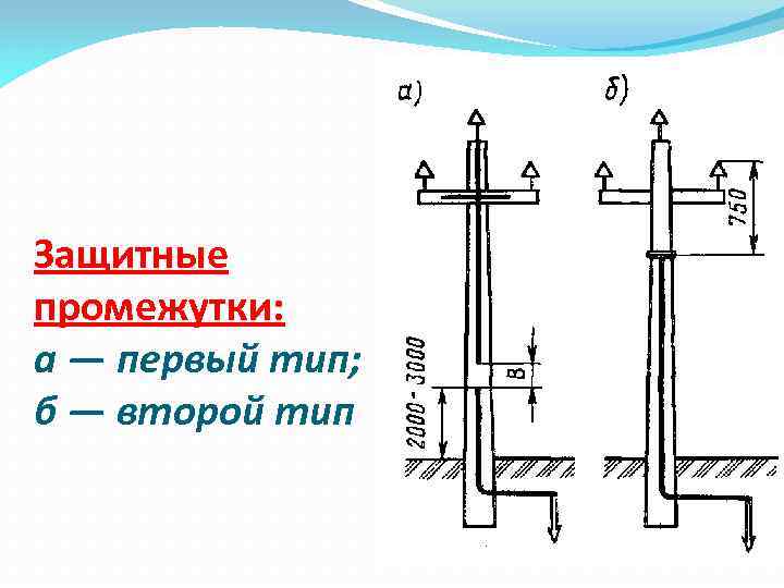 Защитные промежутки: а — первый тип; б — второй тип 