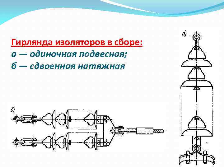 Какой вид изолятора показан на рисунке