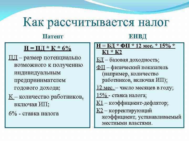 Как рассчитывается налог Патент Н = ПД * К * 6% ПД – размер