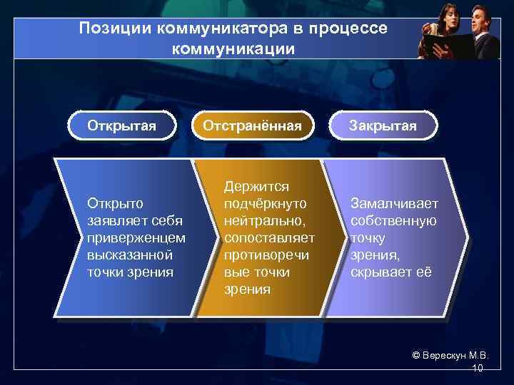 Позиции коммуникатора в процессе коммуникации Открытая Открыто заявляет себя приверженцем высказанной точки зрения Отстранённая