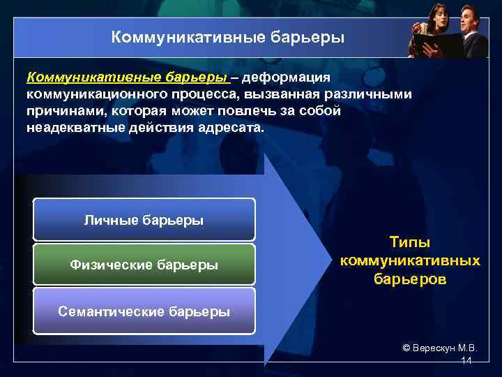 Коммуникативные барьеры – деформация коммуникационного процесса, вызванная различными причинами, которая может повлечь за собой