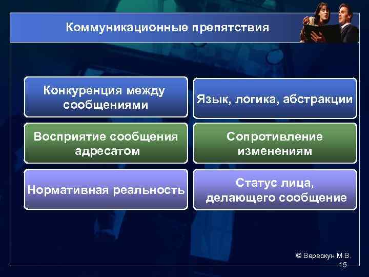 Коммуникационные препятствия Конкуренция между сообщениями Язык, логика, абстракции Восприятие сообщения адресатом Сопротивление изменениям Нормативная