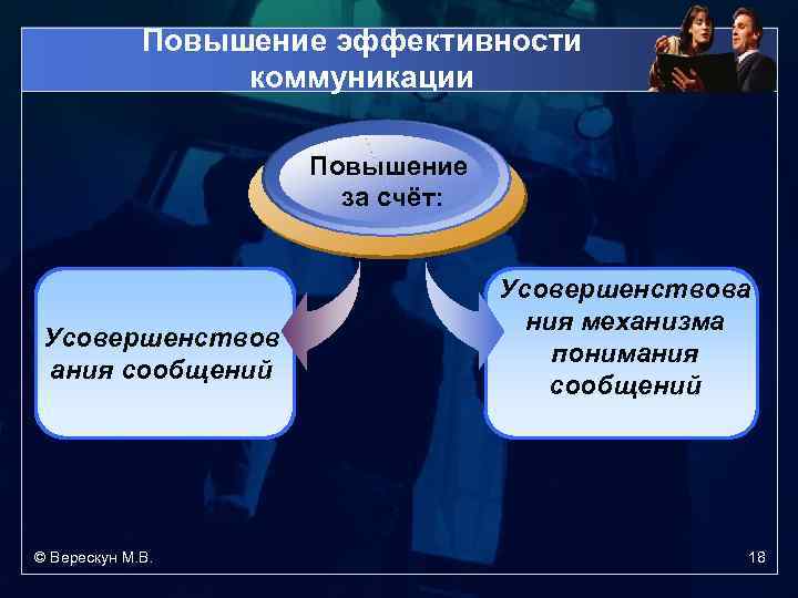 Повышение эффективности коммуникации Повышение за счёт: Усовершенствов ания сообщений © Верескун М. В. Усовершенствова