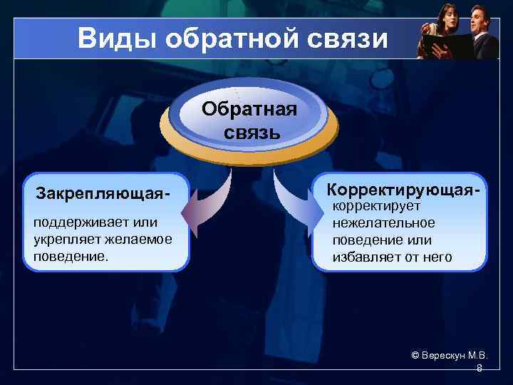 Виды обратной связи Обратная связь Закрепляющаяподдерживает или укрепляет желаемое поведение. Корректирующаякорректирует нежелательное поведение или