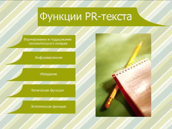 Функции PR-текста 